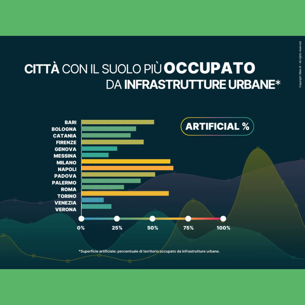 Dati-consumo-di-suolo-Padova-2024